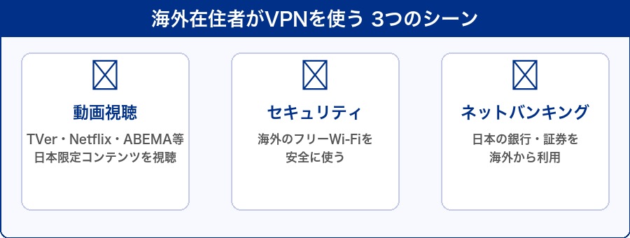 海外在住者がVPNを使う3つのシーン