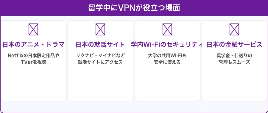 留学中にVPNが役立つ場面